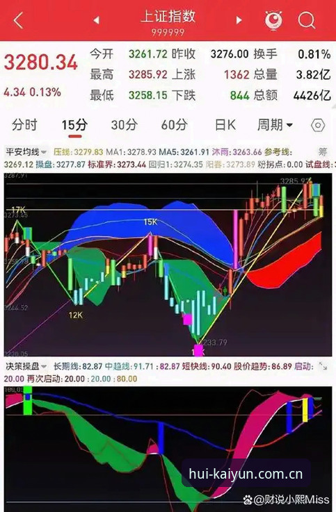 4项核心指标帮你判断kaiyun平台是否值得选择